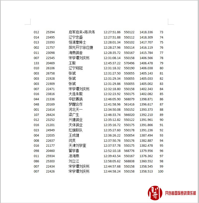 2019年开创者(天津)第四关河南郑州前100名成绩